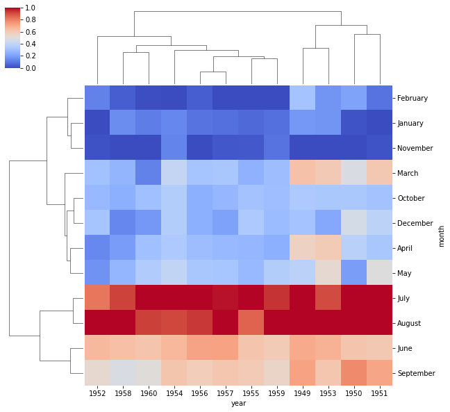 ../_images/SB03-Matrix Plots_18_1.png